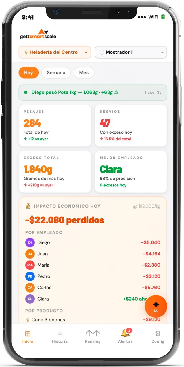 Pantalla de inicio de la app Gett Smart Scale con pesajes, desvíos, exceso e impacto económico del día