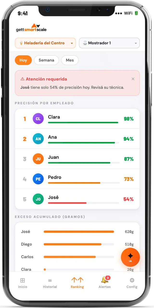 Pantalla de ranking con la precisión de cada empleado y el exceso acumulado